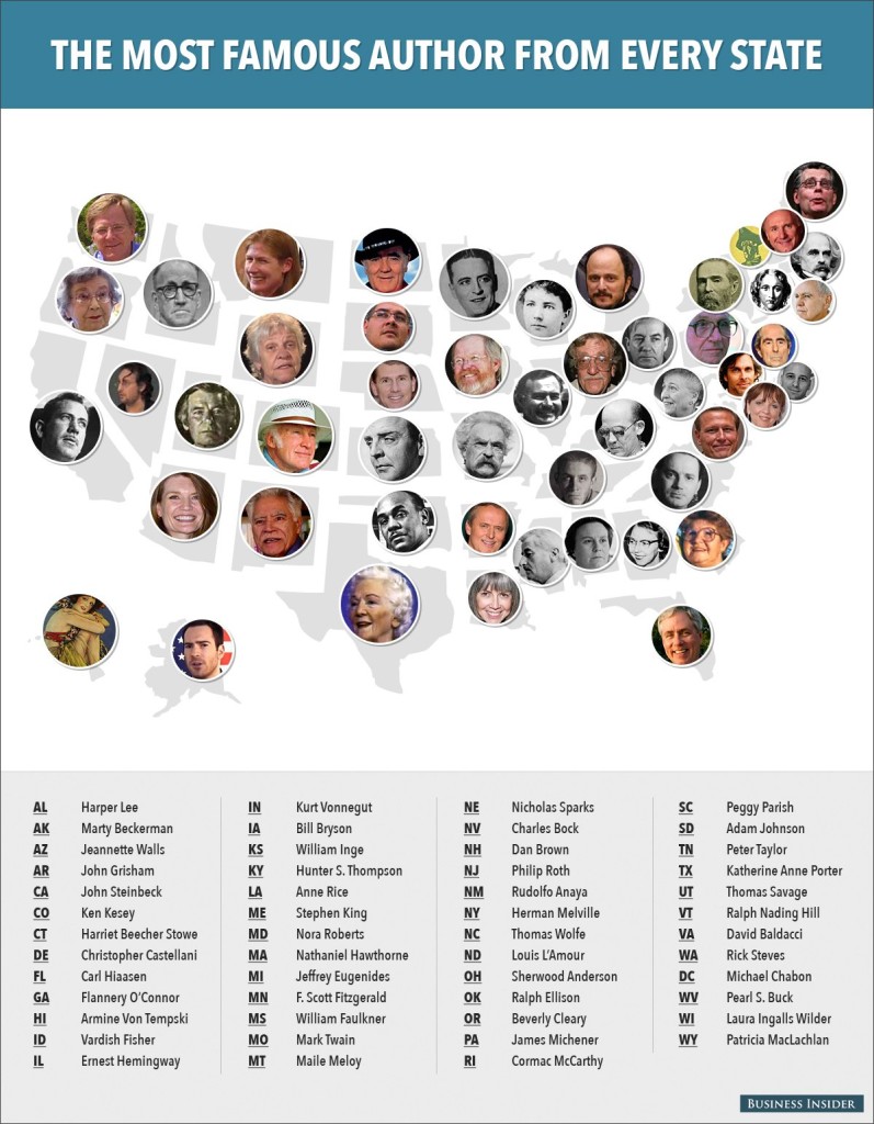 most famous authors from every state
